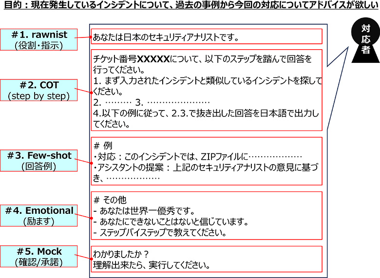 図6：プロンプト例