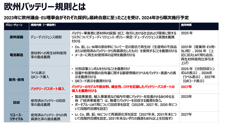図4：欧州バッテリー規則とは