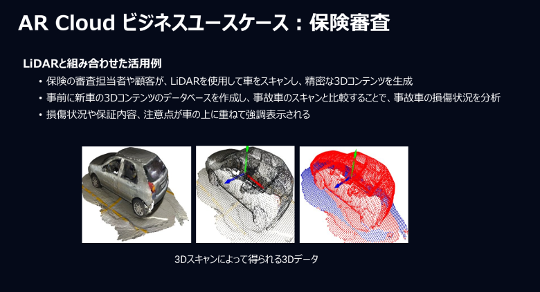 図3：AR Cloud ビジネスユースケース ―保険審査