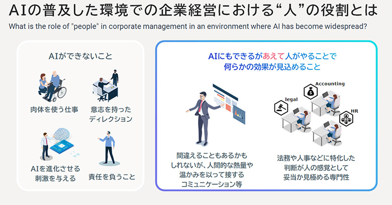図6：AIが普及した環境での企業経営における“人”の役割とは