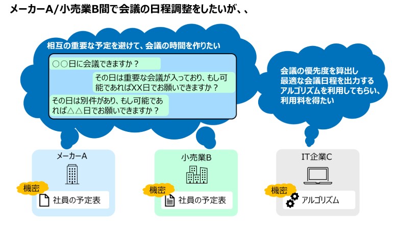 図3：企業間の会議設定を想定した活用例