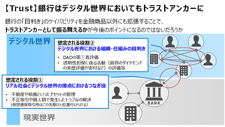 図1：銀行はデジタル世界においてもトラストアンカーに