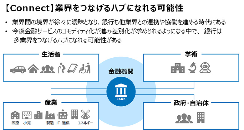 図2：業界をつなげるハブになれる可能性