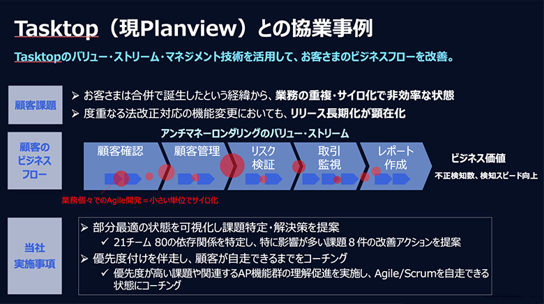 図4：Tasktop（現Planview）との協業事例