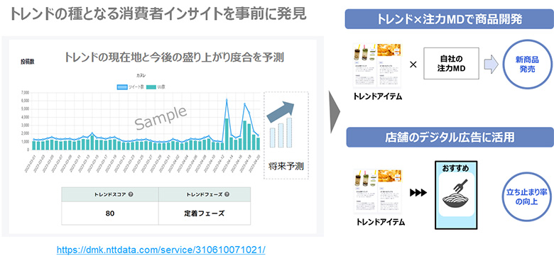 図3：トレンドエクスプローラー