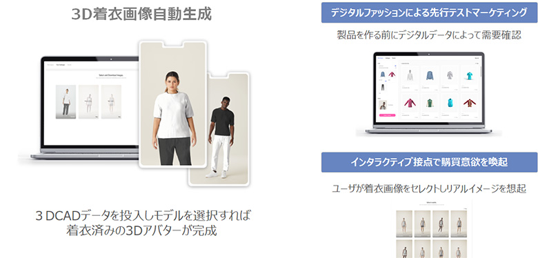 図6：3D着衣画像自動生成