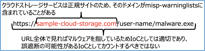 図3：misp-warninglistsにマッチしたIoCの注意点