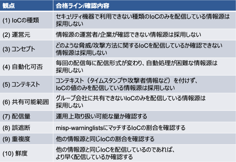 図4：完成させた情報源評価指標