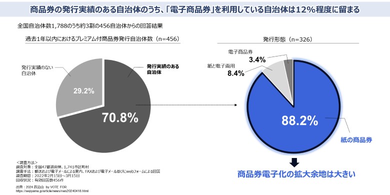 図3：地域DXの現状～地域振興券電子化の事例