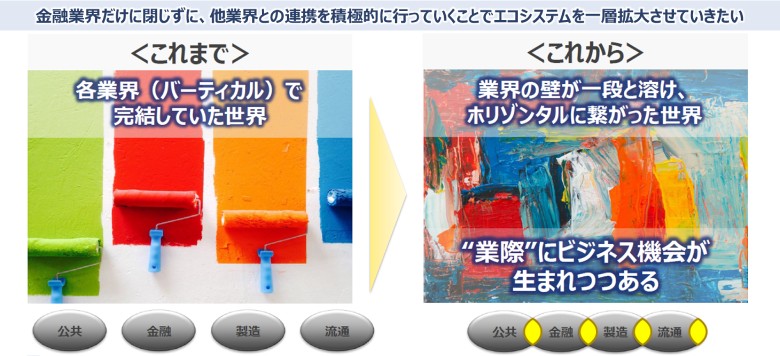 図6：BaaS×地域DXのアプローチによるホリゾンタルな金融エコシステム