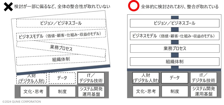 図2：事業の構造化の必要性
