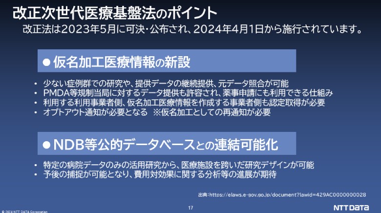 図2：改正次世代医療基盤法のポイント