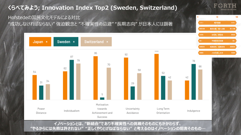 ［出典：Hofstede Insights COUNTRY COMPARISON TOOLより当社にて生成］