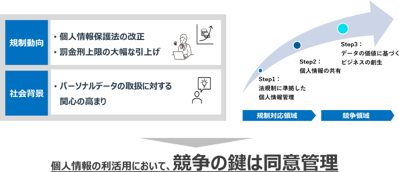 図4：個人情報管理の重要性