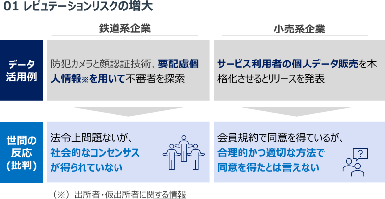 図5：レピュテーションリスクの増大