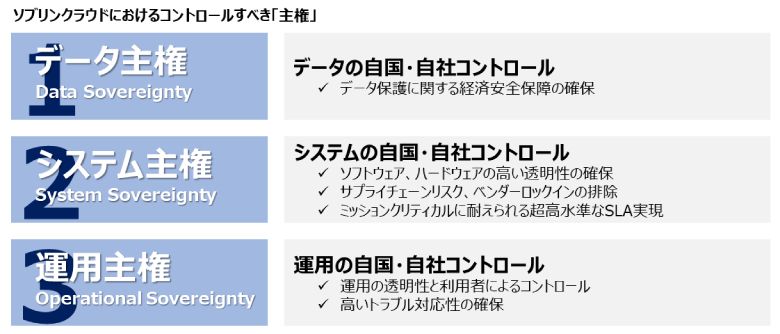 図1：ソブリンクラウドにおけるコントロールすべき「主権」