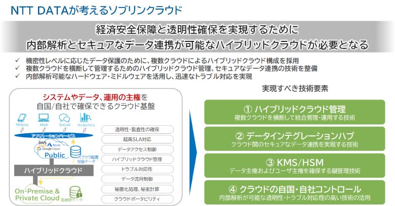 図2：NTT DATAが考えるソブリンクラウド