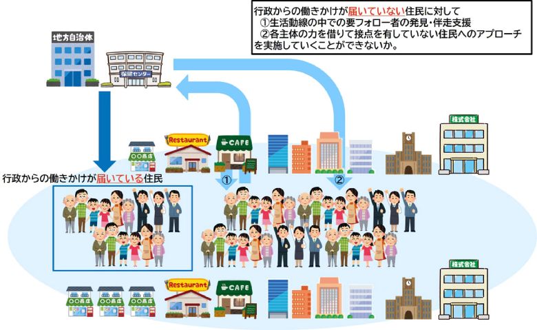 図6：健康づくり政策での活用（イメージ）（NTTデータ経営研究所が作成）