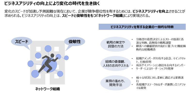 図1：「ネットワーク組織」の実現によるビジネスアジリティの向上