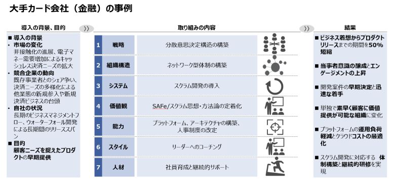 図8：大手カード会社へのSAFe導入支援の事例