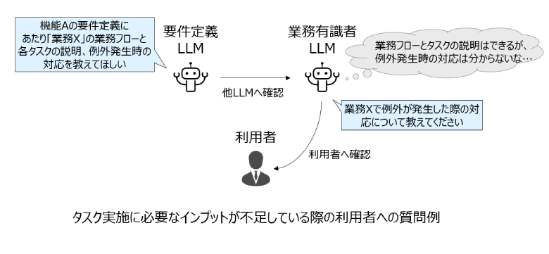 タスク実施に必要なインプットが不足している際の利用者への質問例