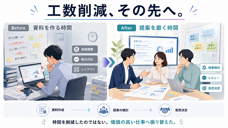 工数削減、その先へ。