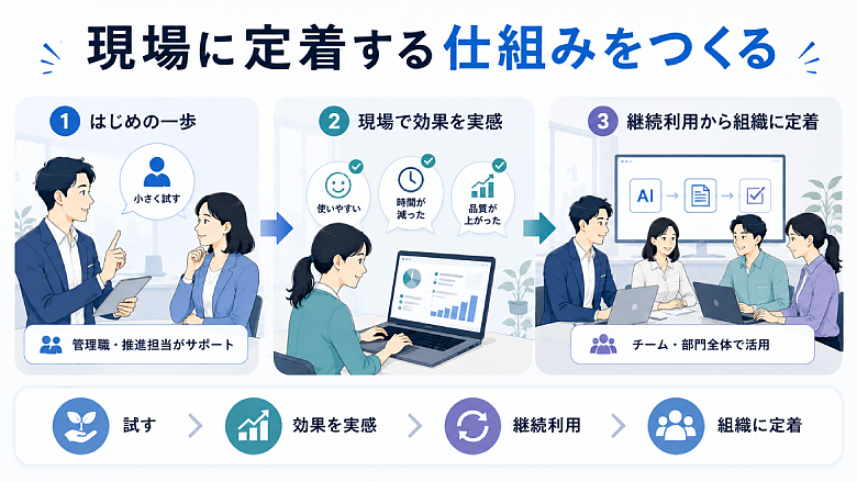 現場に定着する仕組みをつくる