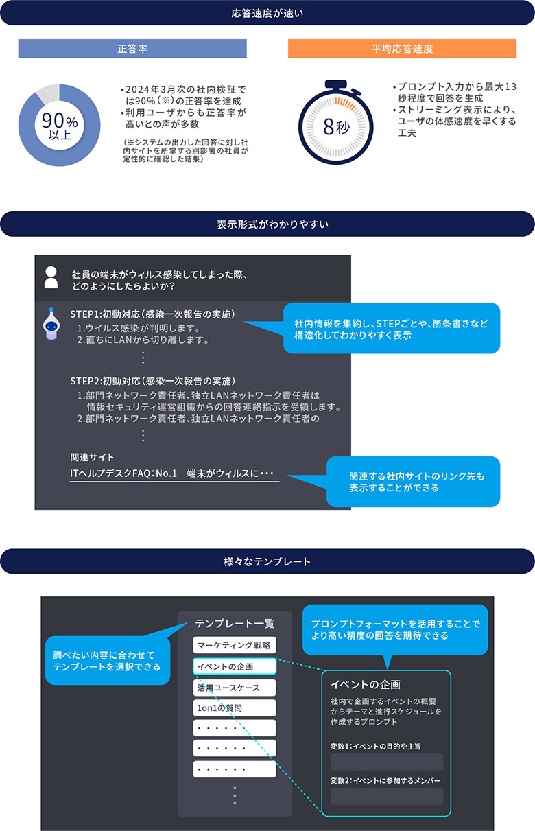 社内生成AIサービスの特長説明図