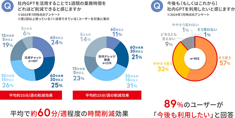 満足度調査紹介図