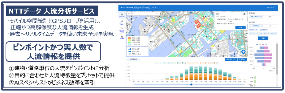 NTTデータ 人流分析サービス。モバイル空間統計とGPSプローブを活用し、正確かつ高解像度な人流情報を生成、過去~リアルタイムデータを使い未来予測を実現。