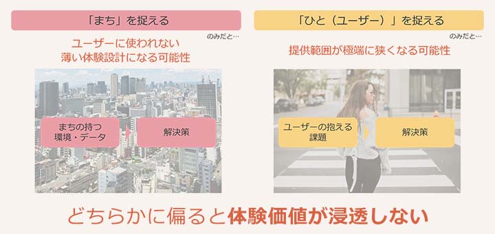 どちらかに偏ると体験価値が浸透しない