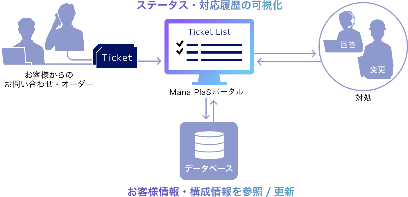 Mana PlaSの提供イメージ3