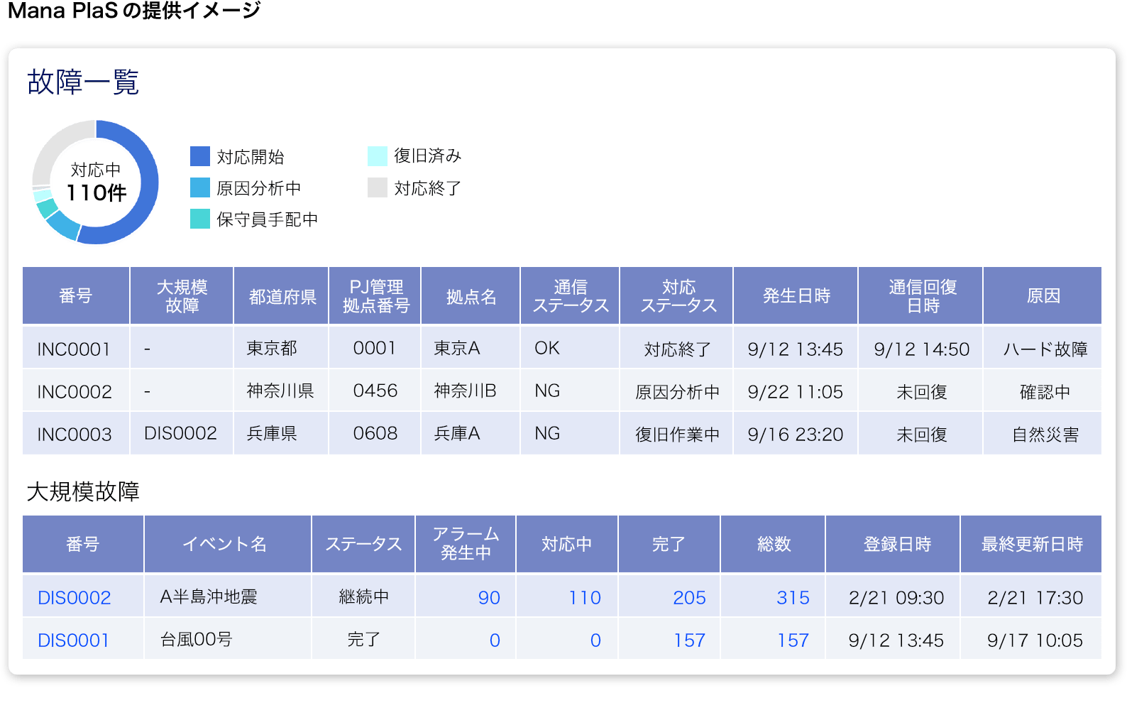 Mana PlaSの提供イメージ4