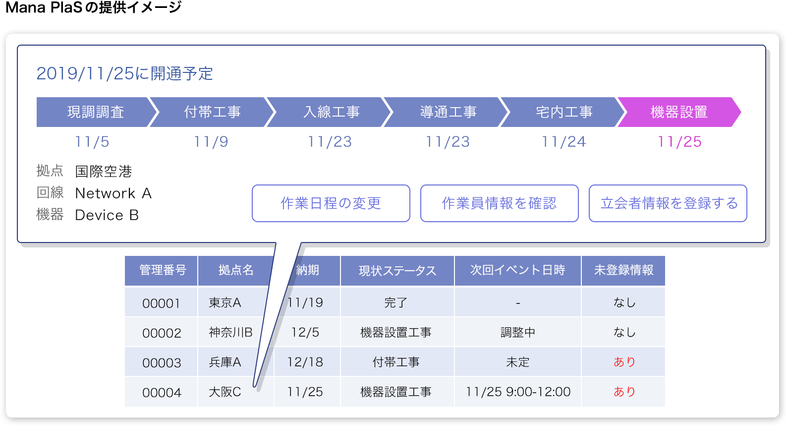 Mana PlaSの提供イメージ5
