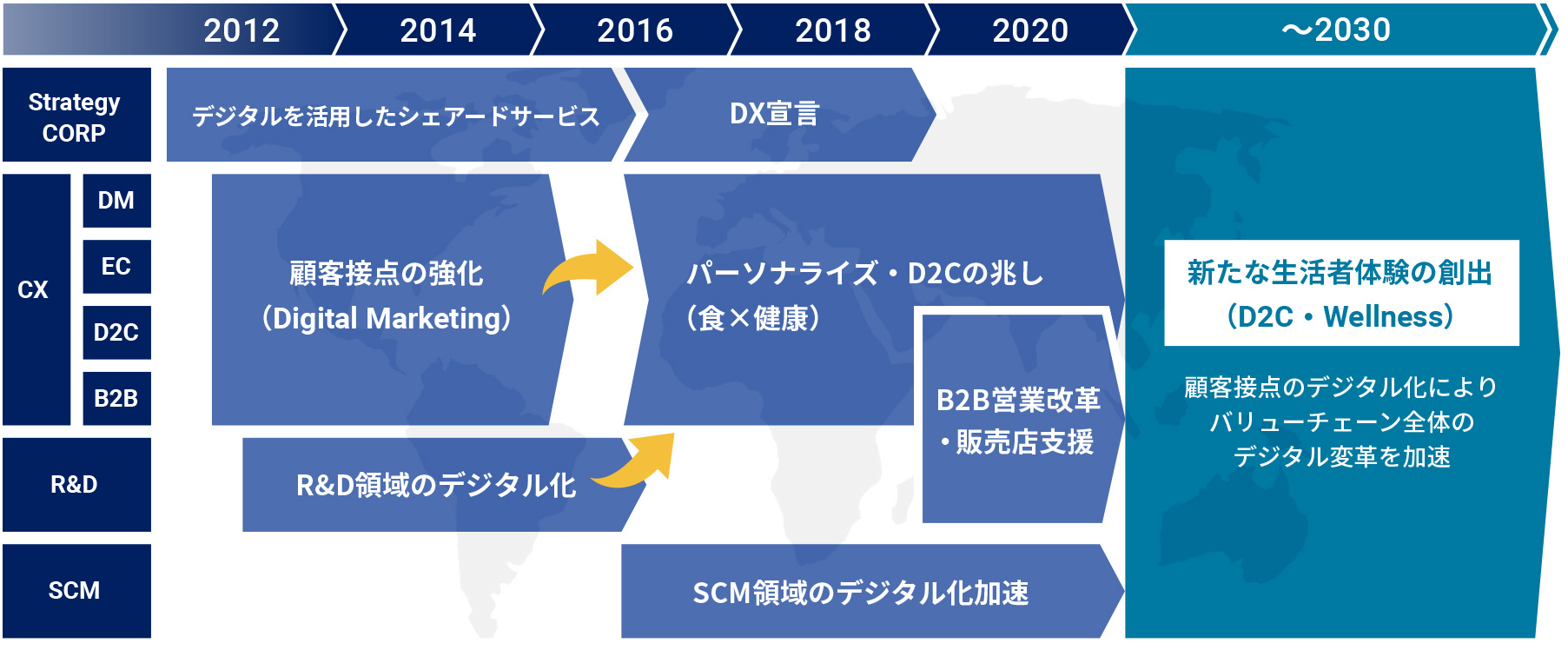 2030年に向けて、新たな生活者体験の創出が加速