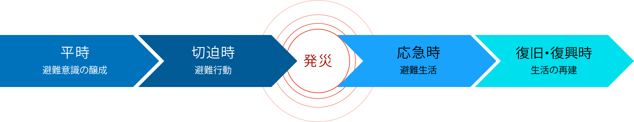 サービス・プラットフォーム