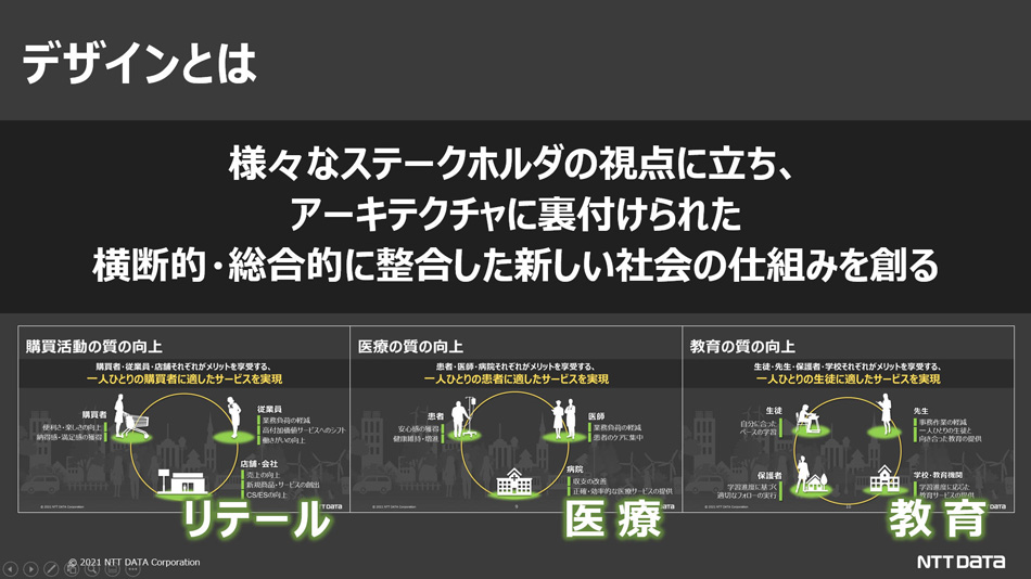 「デザイン」により、横断的・総合的に整合した新しい社会を実現