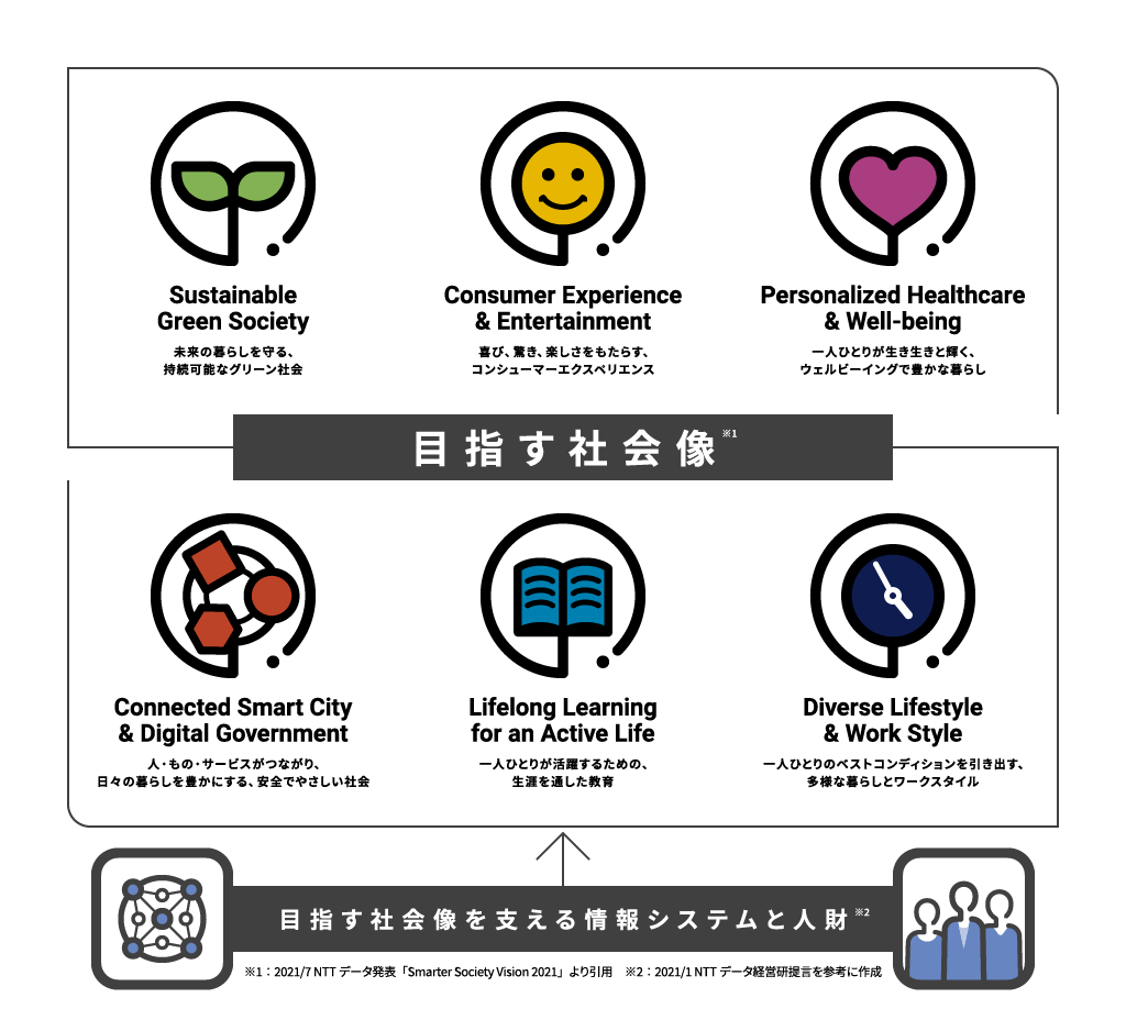 講演テーマ