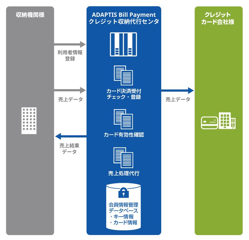 サービス概念図