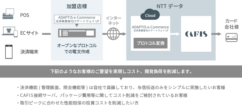 サービス構成図