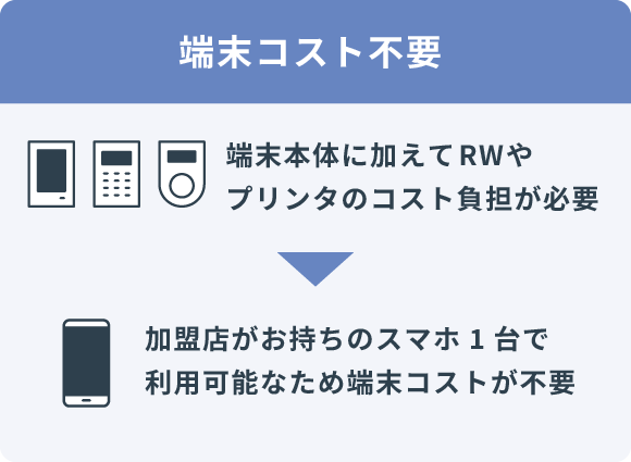 端末コスト不要