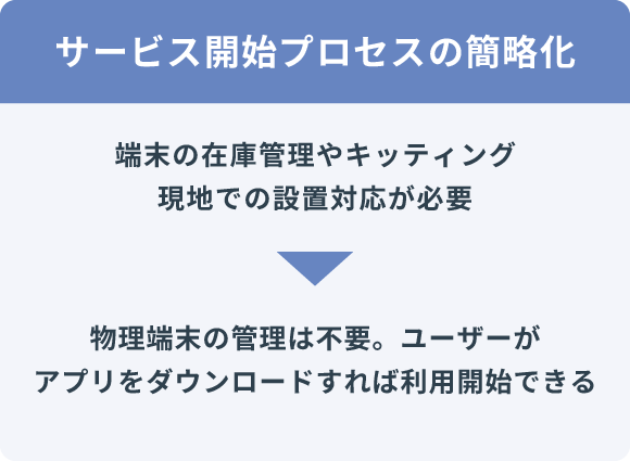 サービス開始プロセスの簡略化
