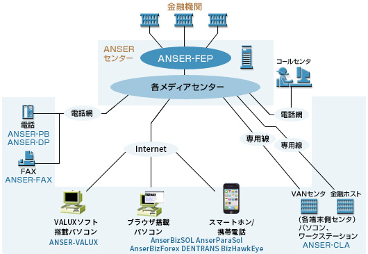 ANSER