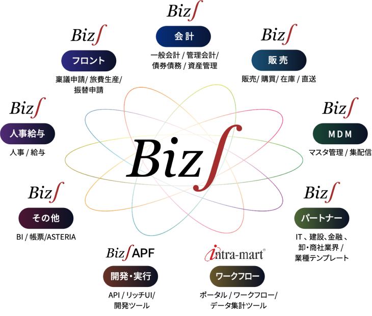 Biz∫概要
