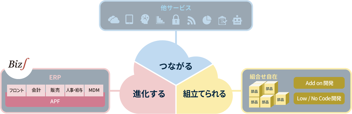 Biz∫の目指す姿