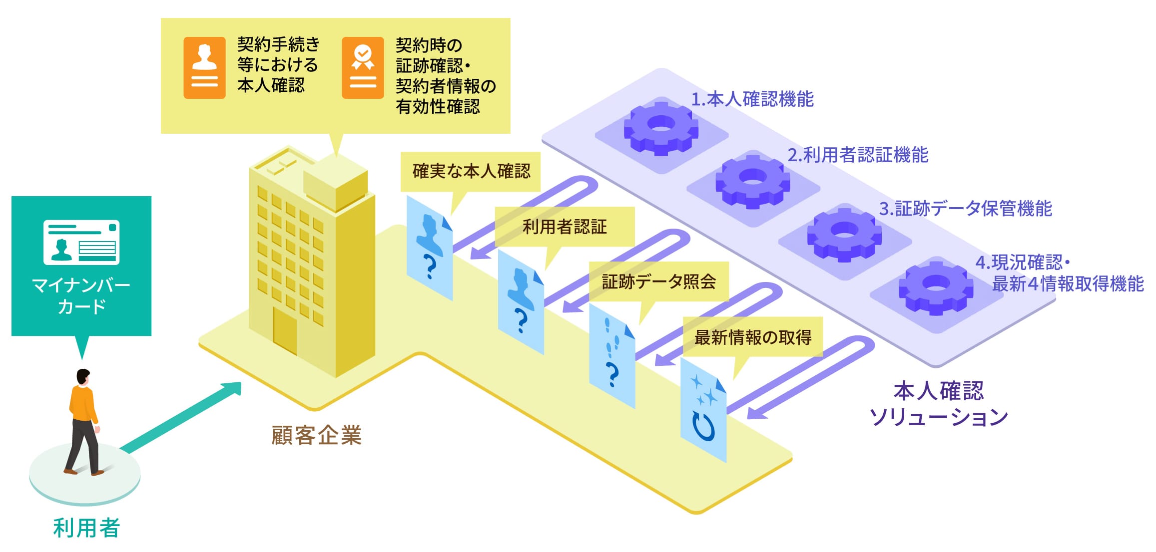 BizPICO 商品概要