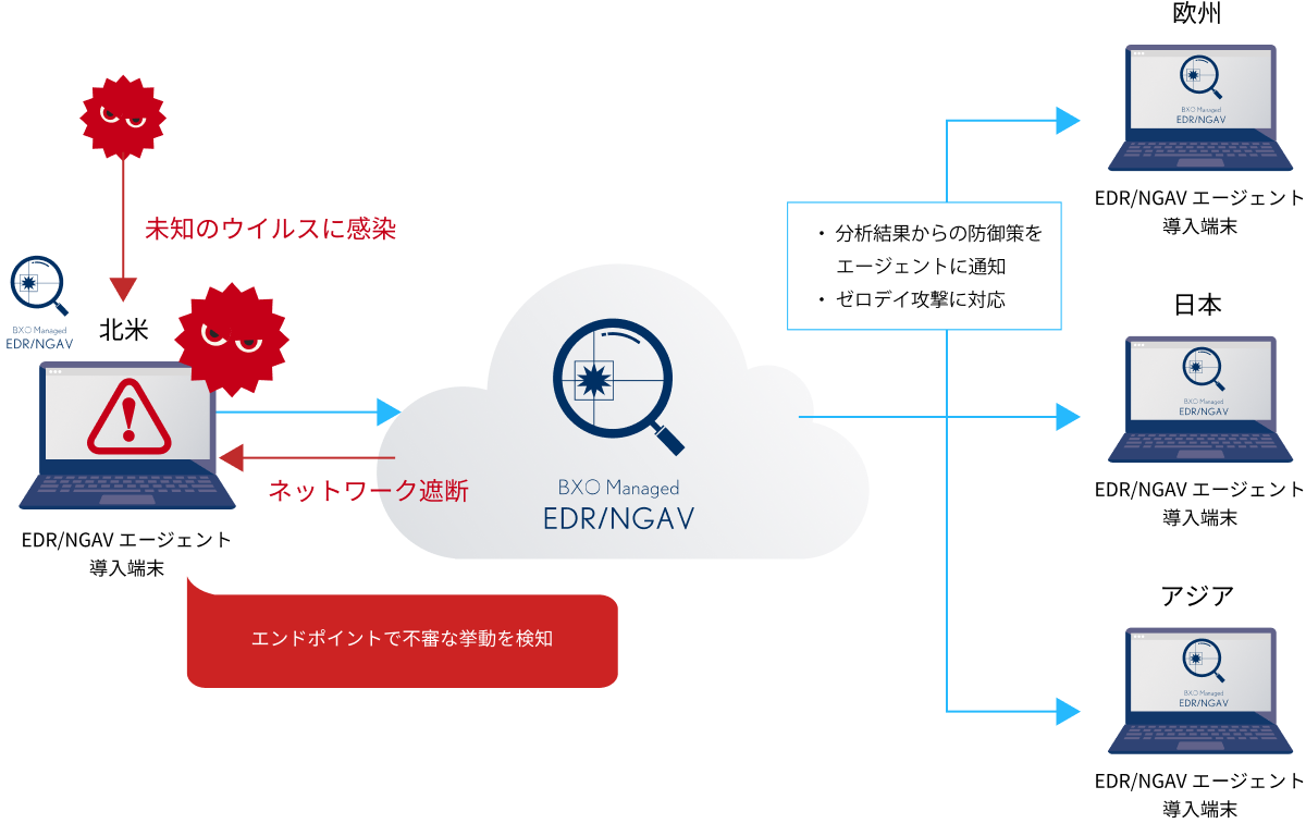サイバー攻撃を受けることを前提にマルウェアの被害を最小限にする