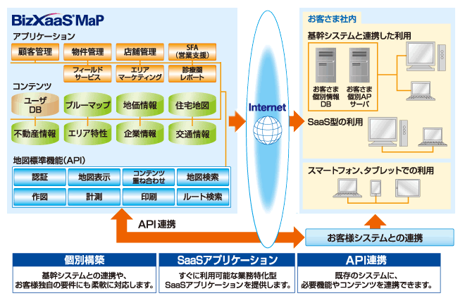 bizxaas_map