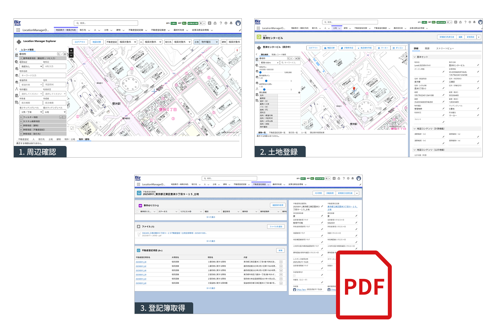 Salesforce画面説明図。1.周辺確認。2.土地登録。3.登記簿取得。→PDF