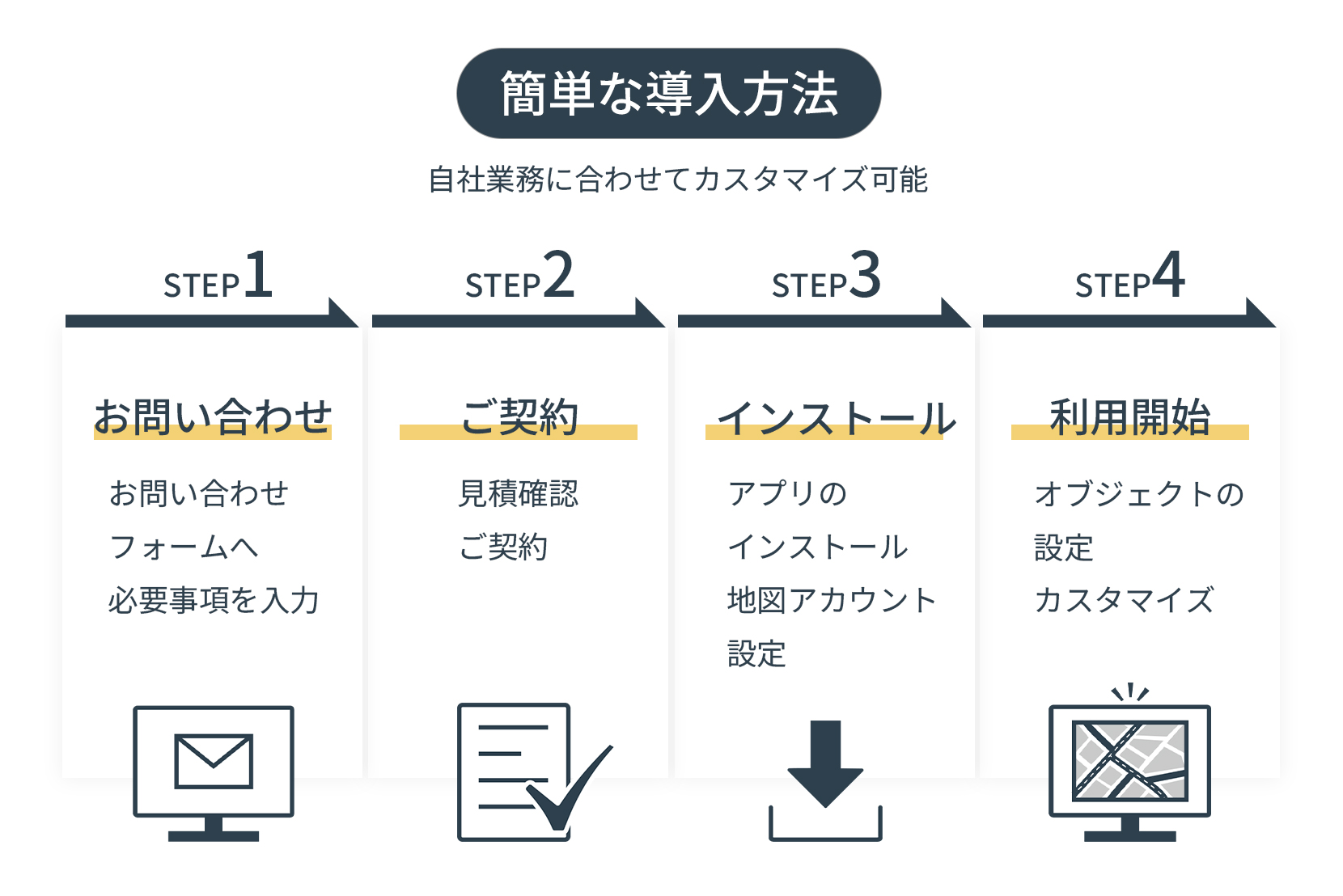 簡単な導入方法説明図